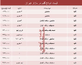 قیمت انواع گلیم‌ها دربازار تهران؟ +جدول