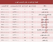 آپارتمان در بلوار فردوس چند؟ +جدول