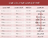قیمت انواع خودرو کوپه در بازار تهران؟ +جدول