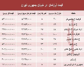قیمت واحد مسکونی در خیابان جمهوری؟ +جدول