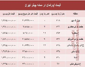 نرخ قطعی آپارتمان در محله چیذر تهران؟ +جدول