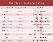 قیمت انواع سواری کیاموتورز در بازار تهران + جدول