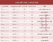 آپارتمان در خیابان انقلاب تهران چند؟ +جدول
