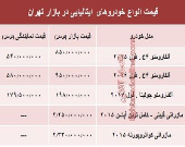 خودروهای ایتالیایی در بازار تهران چند؟ +جدول