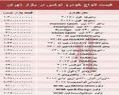 قیمت انواع خودرو لوکس در بازار تهران +جدول