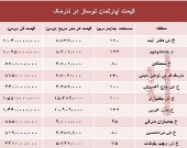 مظنه آپارتمان نوساز در منطقه نارمک؟ +جدول