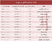 مظنه واحدهای کلنگی در تهران؟ +جدول
