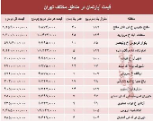 مظنه آپارتمان در مناطق مختلف تهران + جدول