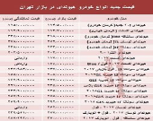 قیمت جدید انواع خودرو هیوندای در بازار تهران +جدول