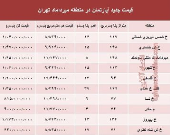 مظنه آپارتمان در منطقه  میرداماد چند؟ +جدول