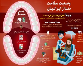 وضعیت سلامت دندان ایرانیان +اینفوگرافیک