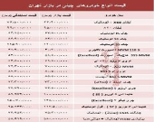 خودروهای چینی در بازار تهران چند؟ + جدول