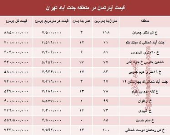 آپارتمان در منطقه جنت آباد چند؟ +جدول