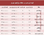 آپارتمان در منطقه باغ فیض چند؟ +جدول