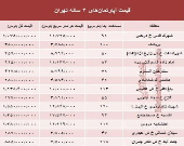 مظنه آپارتمان‌های ۳ ساله تهران  +جدول