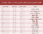 قیمت انواع سواری‌های شاسی بلند در بازار تهران +جدول