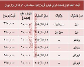 قیمت انواع لاستیک ایرانی خودرو +جدول