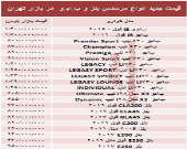 قیمت جدید انواع مرسدس بنز و ب.ام.و در بازار +جدول