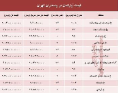 مظنه آپارتمان در منطقه پاسداران؟ +جدول