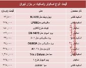 مظنه انواع اسکوتر و اسکیت در بازار تهران؟ +جدول
