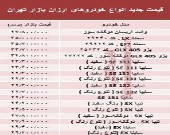 ارزان‌قیمت‌ترین خودروهای بازار + جدول