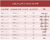 مظنه آپارتمان در منطقه  شمیران نو؟ +جدول