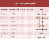 قیمت واحد مسکونی در نازی آباد تهران؟ +جدول
