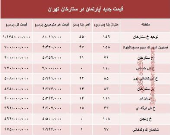 مظنه آپارتمان در منطقه  ستارخان چند؟ +جدول