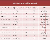 آپارتمان حوالی میدان ونک چند؟ +جدول