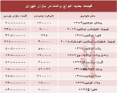 قیمت جدید انواع وانت در بازار تهران +جدول