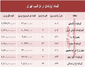 آپارتمان در منطقه دزاشیب تهران متری چند؟ +جدول