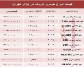 قیمت انواع خودرو کروک در بازار تهران؟ +جدول
