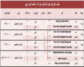 هزینه سفر به چین در تیر۹۷ +جدول