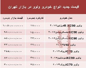 قیمت جدید انواع ولوو در بازار +جدول