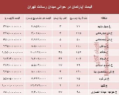 مظنه آپارتمان حوالی میدان رسالت ؟ +جدول