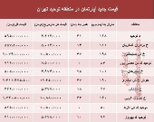 مظنه آپارتمان در منطقه توحید چند؟ +جدول