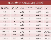 هزینه سفر به مشهد در بهار۹۷ +جدول