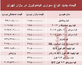 قیمت انواع سواری کیاموتورز در بازار +جدول