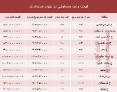 قیمت آپارتمان در بلوار مرزداران؟ +جدول