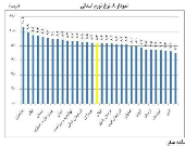 گران‎ترین استان کشور کدام است؟ +اینفوگرافیک