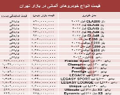 خودروهای آلمانی در بازار تهران چند؟ +جدول