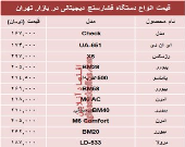 نرخ انواع فشارسنج در بازار تهران؟ +جدول