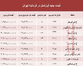 آپارتمان در فرمانیه تهران متری چند؟ +جدول