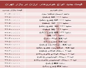مظنه ارزان‌قیمت‌ترین خودروهای بازار؟ +جدول
