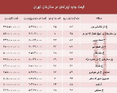 مظنه آپارتمان در منطقه  ستارخان چند؟ +جدول