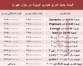 قیمت جدید انواع خودرو تویوتا در بازار تهران +جدول