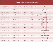 نرخ قطعی آپارتمان در اصفهان؟ +جدول