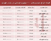 با ۱۰ میلیون هم می‌توان خودرو خرید؟ +جدول