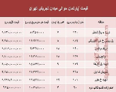 قیمت آپارتمان حوالی میدان تجریش؟ +جدول