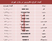 مظنه انواع ماکروویو در بازار تهران؟ +جدول